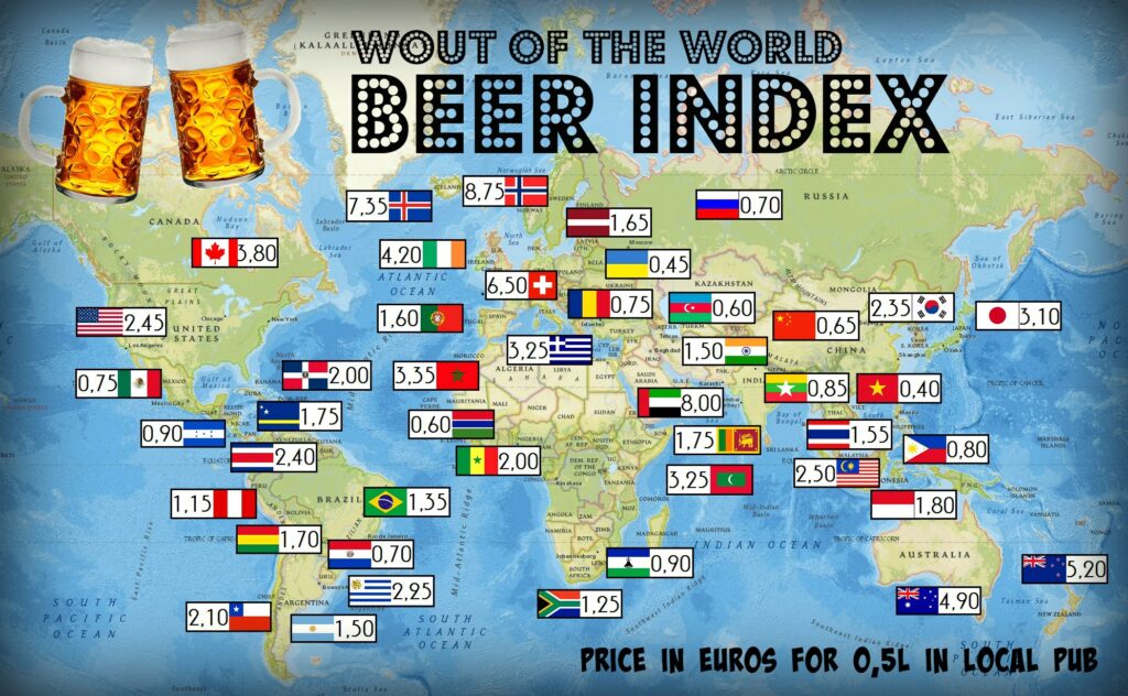 Wout of the World Bier Index